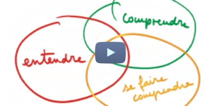 Entendre, comprendre, se faire comprendre